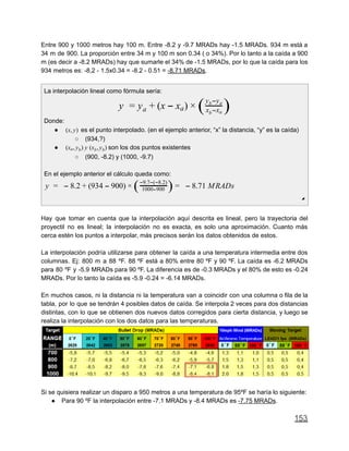 Entre 900 y 1000 metros hay 100 m. Entre -8.2 y -9.7 MRADs hay -1.5 MRADs. 934 m está a
34 m de 900. La proporción entre 34 m y 100 m son 0.34 ( o 34%). Por lo tanto a la caída a 900
m (es decir a -8.2 MRADs) hay que sumarle el 34% de -1.5 MRADs, por lo que la caída para los
934 metros es: -8,2 - 1.5x0.34 = -8.2 - 0.51 = -8.71 MRADs.
La interpolación lineal como fórmula sería:
x )y = ya + ( − xa × (x xb− a
y yb− a
)
Donde:
● es el punto interpolado. (en el ejemplo anterior, “x” la distancia, “y” es la caída)x, )( y
○ (934,?)
● son los dos puntos existentesx , ) y (x , )( a yb b yb
○ (900, -8.2) y (1000, -9.7)
En el ejemplo anterior el cálculo queda como:
.2 934 00) .71 MRADsy = − 8 + ( − 9 × ( 1000 900−
9.7 ( 8.2)− − −
) = − 8
◢
Hay que tomar en cuenta que la interpolación aquí descrita es lineal, pero la trayectoria del
proyectil no es lineal; la interpolación no es exacta, es solo una aproximación. Cuanto más
cerca estén los puntos a interpolar, más precisos serán los datos obtenidos de estos.
La interpolación podría utilizarse para obtener la caída a una temperatura intermedia entre dos
columnas. Ej: 800 m a 88 ºF. 88 ºF está a 80% entre 80 ºF y 90 ºF. La caída es -6.2 MRADs
para 80 ºF y -5.9 MRADs para 90 ºF. La diferencia es de -0.3 MRADs y el 80% de esto es -0.24
MRADs. Por lo tanto la caída es -5.9 -0.24 = -6.14 MRADs.
En muchos casos, ni la distancia ni la temperatura van a coincidir con una columna o fila de la
tabla, por lo que se tendrán 4 posibles datos de caída. Se interpola 2 veces para dos distancias
distintas, con lo que se obtienen dos nuevos datos corregidos para cierta distancia, y luego se
realiza la interpolación con los dos datos para las temperaturas.
Si se quisiera realizar un disparo a 950 metros a una temperatura de 95ºF se haría lo siguiente:
● Para 90 ºF la interpolación entre -7.1 MRADs y -8.4 MRADs es -7.75 MRADs.
153
 