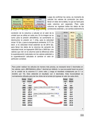 Luego de confirmar los ceros, es momento de
calcular los valores de corrección (es decir,
llenar el resto de la tabla), lo que se hará para
cada columna por separado. Para cada
columna se ingresan todos los datos de las
condiciones estándar, y se cambia solamente la
condición de la columna a calcular en el valor de la
unidad que se utilice en cada una. En la imagen se ve
como para la presión atmosférica, se aumentaría (o
disminuiría) la presión en 1 inHg, para la velocidad
inicial 10 fps y para la temperatura ambiente 10 ºF. Es
decir, si la velocidad inicial estándar es de 2815 fps,
para llenar los datos de la columna de variación de
velocidad inicial, se ingresarán 2825 fps o 2805 fps. Los
valores que irán en la columna será la diferencia entre
la superelevación (calculada con los valores estándar) y
la superelevación calculada al cambiar el valor en
particular a analizar.
Para poder realizar los cálculos de manera más precisa, es necesario tener 2 decimales en
los valores, pero JBM Ballistics utiliza 1 decimal por defecto. Lo que se puede hacer es poner
en la unidad de la columna 0.1 como valor, y luego el resultado multiplicarlo por 0.1 (o
dividirlo por 10). Esto obtendrá el resultado con 2 decimales. Esta funcionalidad es
normalmente utilizada para dar los clicks de la torreta (al ingresar el valor de cada click).
◢
184
 