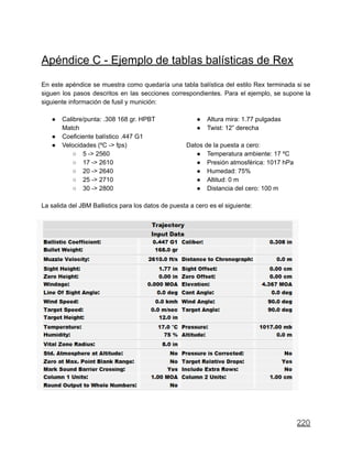 Apéndice C - Ejemplo de tablas balísticas de Rex
En este apéndice se muestra como quedaría una tabla balística del estilo Rex terminada si se
siguen los pasos descritos en las secciones correspondientes. Para el ejemplo, se supone la
siguiente información de fusil y munición:
● Calibre/punta: .308 168 gr. HPBT
Match
● Coeficiente balístico .447 G1
● Velocidades (ºC -> fps)
○ 5 -> 2560
○ 17 -> 2610
○ 20 -> 2640
○ 25 -> 2710
○ 30 -> 2800
● Altura mira: 1.77 pulgadas
● Twist: 12” derecha
Datos de la puesta a cero:
● Temperatura ambiente: 17 ºC
● Presión atmosférica: 1017 hPa
● Humedad: 75%
● Altitud: 0 m
● Distancia del cero: 100 m
La salida del JBM Ballistics para los datos de puesta a cero es el siguiente:
220
 