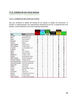 11.6. Calidad de las miras ópticas
**SNIPER 101 Part 21 - Scope Quality by Brand**
11.6.1. Calidad de las miras por marca
Hay que considerar la calidad del tracking de las torretas, la calidad de construcción, la
robustez, la calidad general y las características específicas de la mira. La siguiente lista es de
ejemplo, y puede depender de las miras localmente disponibles.
49
 