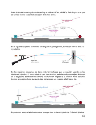 línea de tiro se llama ángulo de elevación y se mide en MOAs o MRADs. Este ángulo es el que
se cambia cuando se ajusta la elevación de la mira óptica.
En el siguiente diagrama se muestra con ángulos muy exagerados, la relación entre la mira y la
mira óptica.
En los siguientes diagramas se darán más terminologías que se seguirán usando en los
siguientes capítulos. El punto donde la bala deja el cañón, se le llamará punto Origen. El tramo
de la trayectoria donde la bala aumenta su altura con respecto a la línea de miras se llama
tramo o rama ascendente, aunque la bala siempre cae con respecto a la línea de tiro.
El punto más alto que la bala alcanza en su trayectoria es llamado punto de Ordenada Máxima.
63
 