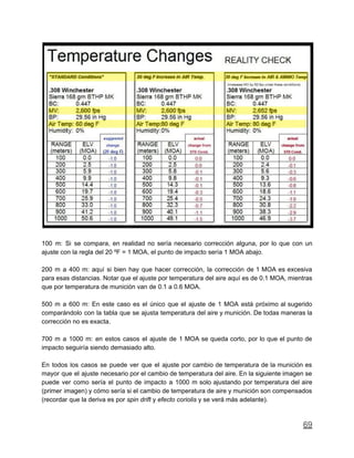 100 m: Si se compara, en realidad no sería necesario corrección alguna, por lo que con un
ajuste con la regla del 20 ºF = 1 MOA, el punto de impacto sería 1 MOA abajo.
200 m a 400 m: aquí si bien hay que hacer corrección, la corrección de 1 MOA es excesiva
para esas distancias. Notar que el ajuste por temperatura del aire aquí es de 0.1 MOA, mientras
que por temperatura de munición van de 0.1 a 0.6 MOA.
500 m a 600 m: En este caso es el único que el ajuste de 1 MOA está próximo al sugerido
comparándolo con la tabla que se ajusta temperatura del aire y munición. De todas maneras la
corrección no es exacta.
700 m a 1000 m: en estos casos el ajuste de 1 MOA se queda corto, por lo que el punto de
impacto seguiría siendo demasiado alto.
En todos los casos se puede ver que el ajuste por cambio de temperatura de la munición es
mayor que el ajuste necesario por el cambio de temperatura del aire. En la siguiente imagen se
puede ver como sería el punto de impacto a 1000 m solo ajustando por temperatura del aire
(primer imagen) y cómo sería si el cambio de temperatura de aire y munición son compensados
(recordar que la deriva es por spin drift y efecto coriolis y se verá más adelante).
69
 