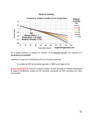 En la gráfica anterior, se observa la variación de la densidad del aire con respecto a la
temperatura y la humedad.
Volviendo a lo que el U.S Field Manual Nro 23-10 continúa diciendo.
“Un cambio del 20% de humedad, equivale a 1 MOA como regla de oro.”
Esto es INCORRECTO. Como en la sección anterior, se verá que pasa en realidad comparando
la carga en condiciones iniciales con 0% humedad, comparado con 20% humedad y con 100%
de humedad.
72
 