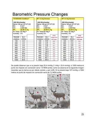 Se puede observar que si la presión baja 25.4 mmHg (1 inHg = 25.4 mmHg), a 1000 metros el
punto de impacto sin corrección sería 1.6 MOA arriba, como se observa en la siguiente imagen
(recordar que la deriva es por efecto coriolis y spin drift). Si la presión baja 127 mmHg, a 1000
metros el punto de impacto sin corrección sería de 7,2 MOA arriba.
76
 