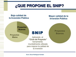 ¿QUE PROPONE EL SNIP? Proyectos Malos Proyectos Buenos Baja calidad de  la Inversión Pública SNIP Aplicando  el   “ Ciclo de Proyecto” herramienta  mundialmente utilizada para mejorar la calidad de la inversión Mayor calidad de la Inversión Pública Proyectos Buenos 