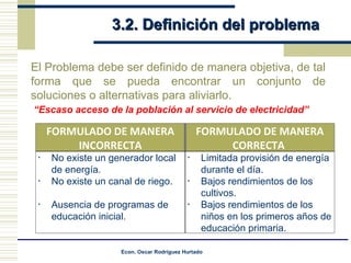 3.2. Definición del problema  El Problema debe ser definido de manera objetiva, de tal forma que se pueda encontrar un conjunto de soluciones o alternativas para aliviarlo. “ Escaso acceso de la población al servicio de electricidad” FORMULADO DE MANERA INCORRECTA FORMULADO DE MANERA CORRECTA  No existe un generador local de energía.  No existe un canal de riego. Ausencia de programas de educación inicial.  Limitada provisión de energía durante el día.  Bajos rendimientos de los cultivos.  Bajos rendimientos de los niños en los primeros años de educación primaria.  