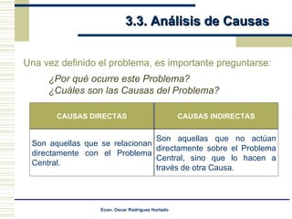 3.3. Análisis de Causas Una vez definido el problema, es importante preguntarse: ¿Por qué ocurre este Problema? ¿Cuáles son las Causas del Problema? CAUSAS DIRECTAS CAUSAS INDIRECTAS Son aquellas que se relacionan directamente con el Problema Central. Son aquellas que no actúan directamente sobre el Problema Central, sino que lo hacen a través de otra Causa. 