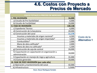 4.6. Costos con Proyecto a  Precios de Mercado Costo de  la  Alternativa 1  COSTO TOTALES A PRECIOS DE MERCADO I. PRE-INVERSIÓN 16,000 a) Estudio de Pre-factibilidad 6,000 b) Estudio de Factibilidad 10,000 II. FASE DE INVERSIÓN 130,138 c) Expediente Técnico 6,000 d) Construcción de la bocatoma 20,000 e) Construcción del canal 11,178 Insumos y materiales de origen nacional* 4,269 Insumos y materiales de origen importado* 1,600 Combustibles* 2,000 Mano de obra calificada* 2,000 Mano de obra no calificada* 1,309 g) Construcción de caja de control 24,000 h) Capacitación en capacitación en organización y administración 18,000 l) Capacitación en manejo de riego y agricultura 31,000 m) Gastos generales 20,000 III. FASE DE POST-INVERSIÓN (por cada año) a) Operación y mantenimiento del canal 42,000 b) Infraestructura 3,5000 