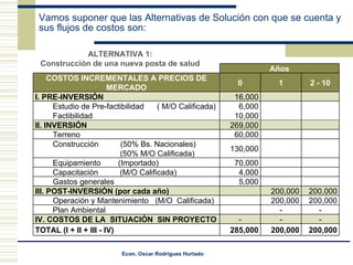Vamos suponer que las Alternativas de Solución con que se cuenta y sus flujos de costos son: ALTERNATIVA 1: Construcción de una nueva posta de salud Años COSTOS INCREMENTALES A PRECIOS DE MERCADO 0 1 2 - 10 I. PRE-INVERSIÓN 16,000 Estudio de Pre-factibilidad  ( M/O Calificada) Factibilidad  6,000 10,000 II. INVERSIÓN 269,000 Terreno 60,000 Construcción  (50% Bs. Nacionales) (50% M/O Calificada) 130,000 Equipamiento  (Importado) 70,000 Capacitación  (M/O Calificada) 4,000 Gastos generales 5,000 III. POST-INVERSIÓN (por cada año) 200,000 200,000 Operación y Mantenimiento  (M/O  Calificada) 200,000 200,000 Plan Ambiental - - IV. COSTOS DE LA  SITUACIÓN  SIN PROYECTO - - - TOTAL (I + II + III - IV) 285,000 200,000 200,000 