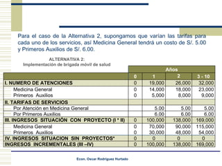 ALTERNATIVA 2: Implementación de brigada móvil de salud Para el caso de la Alternativa 2, supongamos que varían las tarifas para cada uno de los servicios, así Medicina General tendrá un costo de S/. 5.00 y Primeros Auxilios de S/. 6.00. Años 0 1 2 3 - 10 I. NUMERO DE ATENCIONES 0 19,000 26,000 32,000 Medicina General Primeros  Auxilios  0 0 14,000 5,000 18,000 8,000 23,000 9,000 II. TARIFAS DE SERVICIOS Por Atención en Medicina General 5.00 5.00 5.00 Por Primeros Auxilios 6.00 6.00 6.00 III. INGRESOS  SITUACIÓN  CON  PROYECTO (I * II) 0 100,000 138,000 169,000 Medicina General Primeros  Auxilios 0 0 70,000 30,000 90,000 48,000 115,000 54,000 IV. INGRESOS  SITUACION  SIN  PROYECTOS* 0 0 0 0 INGRESOS  INCREMENTALES (III –IV) 0 100,000 138,000 169,000 