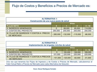 Flujo de Costos y Beneficios a Precios de Mercado es: Una vez que tenemos los Flujos de Ingresos y de Costos a Precios de Mercado, calcularemos el Valor Actual Neto a Precios de Mercado para cada Alternativa de Solución. ALTERNATIVA 1: Construcción de una nueva posta de salud Años FLUJO NETO 0 1 2 3 - 10 II. INGRESOS GENERADOS 0 68,000 85,000 114,000 II. COSTOS DEL PROYECTO 285,000 200,000 200,000 200,000 III. FLUJO DE INGRESOS Y COSTOS A  PRECIO  DE MERCADO - 285,000 -132,000 -115,000 -86,000 ALTERNATIVA 2: Implementación de brigadas móviles de salud Años FLUJO NETO 0 1 2 3 - 10 II. INGRESOS GENERADOS 0 100,000 138,000 169,000 II. COSTOS DEL PROYECTO 151,000 220,000 220,000 220,000 III. FLUJO DE INGRESOS Y COSTOS A PRECIOS  DE MERCADO - 151,000 -120,000 -82,000 -51,000 