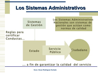 Los Sistemas Administrativos  Nacionales son sistemas de  gestión que actúan como  normas de calidad Estado Sistemas de Gestión Ciudadano Servicio  Público Reglas para  certificar Conductas… ... a fin de garantizar la calidad  del servicio Los Sistemas Administrativos 