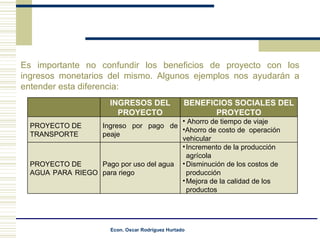 Es importante no confundir los beneficios de proyecto con los ingresos monetarios del mismo.   Algunos ejemplos nos ayudarán a entender esta diferencia: INGRESOS DEL PROYECTO BENEFICIOS SOCIALES DEL PROYECTO PROYECTO DE  TRANSPORTE  Ingreso por pago de peaje  Ahorro de tiempo de viaje  Ahorro de costo de  operación  vehicular PROYECTO DE  AGUA PARA RIEGO  Pago por uso del agua  para riego  Incremento de la producción agrícola  Disminución de los costos de producción  Mejora de la calidad de los productos  