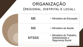 ORGANIZAÇÃO
(REGIONAL, DISTRITAL E LOCAL)
ME
MS
MTSSS
• Ministério da Educação
• Ministério da Saúde
• Ministério do Trabalho,
Solidariedade e
Segurança Social
 