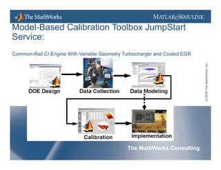 Model-Based Calibration Toolbox JumpStart
                                   p
Service:
Common-Rail CI E i With V i bl G
C      R il    Engine   Variable Geometry T b h
                                      t Turbocharger and C l d EGR
                                                       d Cooled




                                                                                   orks, Inc.
                                                                     © 20 The MathWo
                                                                        009
                                          The MathWorks Consulting
 