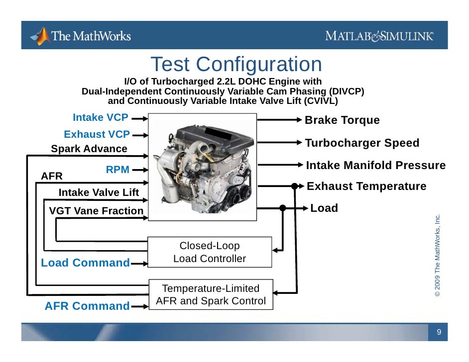 Spark Ignition Engine Calibration