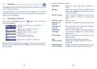 37 38
Contacts3.3 ...............................................................
Les Contacts vous permettent de joindre facilement et rapidement les personnes
que vous souhaitez contacter.
Vous pouvez afficher et créer des contacts sur votre téléphone ou sur l’une des
cartes SIM, puis les synchroniser avec vos contacts Gmail, d’autres applications sur
le Web ou sur votre téléphone.
Consulter vos Contacts3.3.1
Pour accéder aux Contacts, appuyez sur depuis l’écran d’accueil, puis
sélectionnez Contacts.
Appuyez ici pour visualiser les informations
détaillées relatives au contact.
Appuyez ici pour afficher les contacts par groupe ou
carte SIM.
Appuyez sur l’icône pour ouvrir la fenêtre
Quick Contact.
Appuyez ici pour rechercher les
contacts en fonction de leur initiale.
Appuyez ici pour visualiser vos contacts favoris.
Appuyez de manière prolongée sur un contact pour afficher son menu d’options.
Vous pouvez aussi appuyer sur la touche Menu pour afficher les options de la
liste des contacts.
Les actions suivantes sont activées:
Rechercher• Appuyer sur cette option pour rechercher un
contact.
Groupes• Affecter des contacts à des groupes afin d’envoyer
facilement des SMS/MMS ou des e-mails à tous les
membres d’un groupe.
Numéro abrégé• Ajouter un numéro de téléphone au contact comme
numéro abrégé. Les chiffres 2 à 9 peuvent être
utilisés.
Nouveau contact• Ajouter un contact.
Supprimer les•
contacts
Sélectionner et supprimer des contacts non souhaités.
PlusImporter/•
Exporter
Importer ou exporter des contacts entre le téléphone,
la carte SIM et la carte microSD.
PlusOptions•
d’affichage
Choisir les contacts à afficher,par exemple uniquement
les contacts des téléphones, les contacts d’autres
applications, etc.
PlusComptes• Gérer les paramètres de synchronisation pour
différents comptes.
Plus•
Synchronisation
Synchroniser les contacts provenant d’autres
comptes, comme Google, Facebook, etc., avec ceux
du téléphone.
PlusPartager les•
contacts visibles
Partager des contacts avec d’autres personnes en leur
envoyant une vCard via Bluetooth, SMS, E-mail, etc.
 