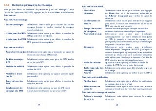 49 50
Définir les paramètres des messages4.1.3
Vous pouvez définir un ensemble de paramètres pour vos messages. Depuis
l’écran de l’application SMS/MMS, appuyez sur la touche Menu et sélectionnez
Paramètres.
Paramètres de stockage
Anciens messages• Sélectionnez cette option pour stocker les anciens
messages lorsque le nombre maximal de messages
stockés est atteint.
Limite pour les SMS• Sélectionnez cette option pour définir le nombre de
SMS pouvant être enregistrés.
Limite pour les MMS• Sélectionnez cette option pour définir le nombre de
MMS pouvant être enregistrés.
Paramètres de SMS
Accusés de réception• Sélectionnez cette option pour demander un accusé de
réception pour chaque SMS envoyé.
Gestion messages•
SIM
Sélectionnez cette option pour gérer les SMS stockés
sur votre carte SIM.
Période de validité• Sélectionnez cette option pour définir la période de
validité des SMS.
Modifier le texte•
rapide
Sélectionnez cette option pour ajouter un texte rapide
personnalisé.
Centre de service•
SMS
Sélectionnez cette option pour afficher le numéro du
centre de services.
Emplacement de•
stockage des SMS
Sélectionnez cette option pour que les SMS soient
stockés dans le téléphone ou sur la Carte SIM.
Paramètres des MMS
Accusés de•
réception
Sélectionnez cette option pour l’activer, puis appuyez
sur Menu dans un fil de discussion multimédia et
sur Afficher le rapport pour vérifier le statut de
réception.
Confirmation de•
lecture
Sélectionnez cette option pour demander un rapport
pour savoir si chacun des destinataires a bien lu les
MMS que vous lui avez envoyés.
Envoyer un accusé•
de réception
Sélectionnez cette option pour envoyer un accusé de
réception si celui-ci est demandé par l’expéditeur.
Récupération auto• Sélectionnez cette option pour télécharger
automatiquement sur votre téléphone l’intégralité
du MMS (y compris le contenu du message et la
pièce jointe). Désactivez cette option pour télécharger
uniquement l’en-tête du MMS.
Itinérance• Sélectionnez cette option pour télécharger
automatiquement l’intégralité du MMS (y compris le
contenu du message et la pièce jointe) lorsque vous êtes
connecté au réseau d’un autre opérateur. Désactivez
cette option pour télécharger uniquement l’en-tête du
MMS et éviter ainsi les frais supplémentaires.
Mode de création• Appuyez sur cette option pour définir le mode de
création de MMS lors de la saisie du message.
Taille maximale des•
messages
Sélectionnez cette option pour définir la taille maximale
du message.
Priorité• Sélectionnez cette option pour définir la priorité MMS.
Paramètres de notification
Notifications• Sélectionnez cette option pour afficher les notifications
de message dans la barre d’état.
Sélectionner une•
sonnerie
Sélectionnez cette option pour choisir une sonnerie
qui vous préviendra de l’arrivée d’un nouveau message.
Paramètre du message de service
Activer le message•
de service
Sélectionnez cette option pour recevoir le message
de service.
 