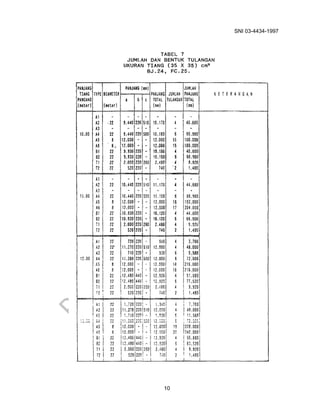SNI 03-4434-1997
10
 