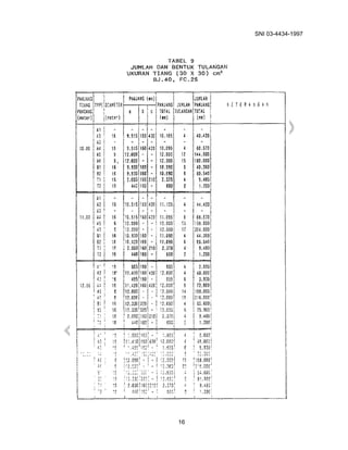 SNI 03-4434-1997
16
 