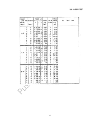 SNI 03-4434-1997
18
 