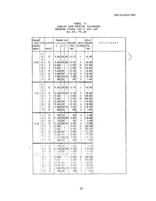 SNI 03-4434-1997
22
 