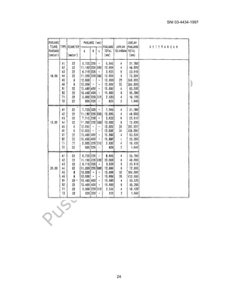 SNI 03-4434-1997
24
LAMPIRAN A
DAFTAR ISTILAH
keadaan batas ultimit : ultimate limit state
persilangan atas : fly over
sengkang berpenampang segi empat yang menerus : spiral segi empat
sengkong berpenampang lingkaran yang menerus : spiral lingkaran
 