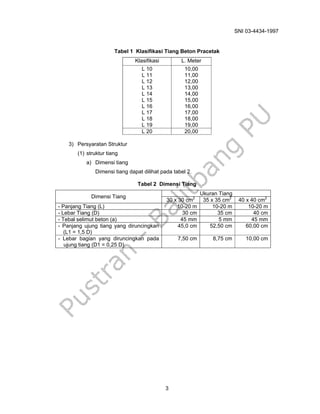 SNI 03-4434-1997
3
Tabel 1 Klasifikasi Tiang Beton Pracetak
Klasifikasi L. Meter
L 10 10,00
L 11 11,00
L 12 12,00
L 13 13,00
L 14 14,00
L 15 15,00
L 16 16,00
L 17 17,00
L 18 18,00
L 19 19,00
L 20 20,00
3) Persyaratan Struktur
(1) struktur tiang
a) Dimensi tiang
Dimensi tiang dapat dilihat pada tabel 2.
Tabel 2 Dimensi Tiang
Ukuran Tiang
Dimensi Tiang
30 x 30 cm2
35 x 35 cm2
40 x 40 cm2
- Panjang Tiang (L) 10-20 m 10-20 m 10-20 m
- Lebar Tiang (D) 30 cm 35 cm 40 cm
- Tebal selimut beton (a) 45 mm 5 mm 45 mm
- Panjang ujung tiang yang diruncingkan
(L1 = 1,5 D)
45,0 cm 52,50 cm 60,00 cm
- Lebar bagian yang diruncingkan pada
ujung tiang (D1 = 0,25 D)
7,50 cm 8,75 cm 10,00 cm
 