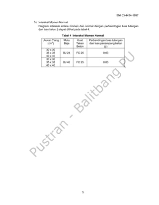 SNI 03-4434-1997
5
5) Interaksi Momen Normal
Diagram interaksi antara momen dan normal dengan perbandingan luas tulangan
dan luas beton β dapat dilihat pada tabel 4.
Tabel 4 Interaksi Momen Normal
Ukuran Tiang
(cm2
)
Mutu
Baja
Kuat
Tekan
Beton
Perbandingan luas tulangan
dan luas penampang beton
(β)
30 x 30
35 x 35
40 x 40
BJ 24 FC 25 0,03
30 x 30
35 x 35
40 x 40
BJ 40 FC 25 0,03
 