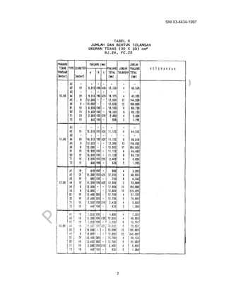 SNI 03-4434-1997
7
 