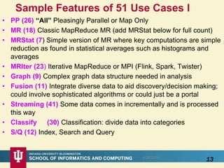 Sample Features of 51 Use Cases I
• PP (26) “All” Pleasingly Parallel or Map Only
• MR (18) Classic MapReduce MR (add MRStat below for full count)
• MRStat (7) Simple version of MR where key computations are simple
reduction as found in statistical averages such as histograms and
averages
• MRIter (23) Iterative MapReduce or MPI (Flink, Spark, Twister)
• Graph (9) Complex graph data structure needed in analysis
• Fusion (11) Integrate diverse data to aid discovery/decision making;
could involve sophisticated algorithms or could just be a portal
• Streaming (41) Some data comes in incrementally and is processed
this way
• Classify (30) Classification: divide data into categories
• S/Q (12) Index, Search and Query
138/28/2016
 