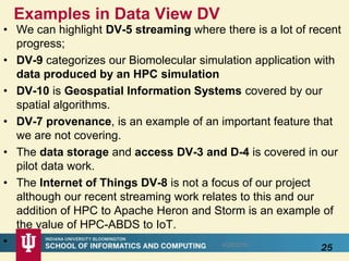 Examples in Data View DV
• We can highlight DV-5 streaming where there is a lot of recent
progress;
• DV-9 categorizes our Biomolecular simulation application with
data produced by an HPC simulation
• DV-10 is Geospatial Information Systems covered by our
spatial algorithms.
• DV-7 provenance, is an example of an important feature that
we are not covering.
• The data storage and access DV-3 and D-4 is covered in our
pilot data work.
• The Internet of Things DV-8 is not a focus of our project
although our recent streaming work relates to this and our
addition of HPC to Apache Heron and Storm is an example of
the value of HPC-ABDS to IoT.
• 258/28/2016
 