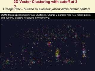 2D Vector Clustering with cutoff at 3
σ
328/28/2016
LCMS Mass Spectrometer Peak Clustering. Charge 2 Sample with 10.9 million points
and 420,000 clusters visualized in WebPlotViz
Orange Star – outside all clusters; yellow circle cluster centers
 