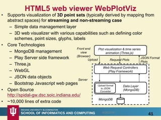 HTML5 web viewer WebPlotViz
• Supports visualization of 3D point sets (typically derived by mapping from
abstract spaces) for streaming and non-streaming case
– Simple data management layer
– 3D web visualizer with various capabilities such as defining color
schemes, point sizes, glyphs, labels
• Core Technologies
– MongoDB management
– Play Server side framework
– Three.js
– WebGL
– JSON data objects
– Bootstrap Javascript web pages
• Open Source
http://spidal-gw.dsc.soic.indiana.edu/
• ~10,000 lines of extra code
418/28/2016
Front end
view
(Browser)
Plot visualization & time series
animation (Three.js)
Web Request Controllers
(Play Framework)
Upload
Data Layer
(MongoDB)
Request Plots
JSON Format
Plots
Upload format
to JSON
Converter
Server
MongoDB
 