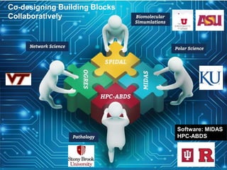 68/28/2016
Software: MIDAS
HPC-ABDS
Co-designing Building Blocks
Collaboratively
 