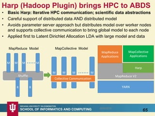 Harp (Hadoop Plugin) brings HPC to ABDS
• Basic Harp: Iterative HPC communication; scientific data abstractions
• Careful support of distributed data AND distributed model
• Avoids parameter server approach but distributes model over worker nodes
and supports collective communication to bring global model to each node
• Applied first to Latent Dirichlet Allocation LDA with large model and data
658/28/2016
Shuffle
M M M M
Collective Communication
M M M M
R R
MapCollective ModelMapReduce Model
YARN
MapReduce V2
Harp
MapReduce
Applications
MapCollective
Applications
 