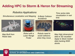 Adding HPC to Storm & Heron for Streaming
Robot with a
Laser Range
Finder
Map Built from
Robot data
Robotics Applications
Robots need to
avoid collisions
when they move
N-Body Collision
Avoidance
Simultaneous Localization and Mapping
Time series data
visualization in real
time
Map High dimensional
data to 3D visualizer
Apply to Stock market
data tracking 6000
stocks
8/28/2016
69
 