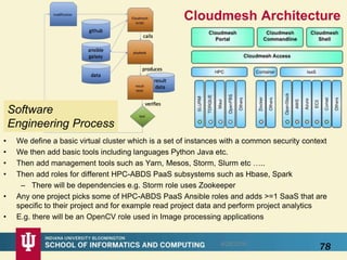 Cloudmesh Architecture
• We define a basic virtual cluster which is a set of instances with a common security context
• We then add basic tools including languages Python Java etc.
• Then add management tools such as Yarn, Mesos, Storm, Slurm etc …..
• Then add roles for different HPC-ABDS PaaS subsystems such as Hbase, Spark
– There will be dependencies e.g. Storm role uses Zookeeper
• Any one project picks some of HPC-ABDS PaaS Ansible roles and adds >=1 SaaS that are
specific to their project and for example read project data and perform project analytics
• E.g. there will be an OpenCV role used in Image processing applications
788/28/2016
Software
Engineering Process
 