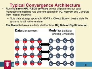 Typical Convergence Architecture
• Running same HPC-ABDS software across all platforms but data
management machine has different balance in I/O, Network and Compute
from “model” machine
– Note data storage approach: HDFS v. Object Store v. Lustre style file
systems is still rather unclear
• The Model behaves similarly whether from Big Data or Big Simulation.
818/28/2016
C
D
C
D
C
D
C
D
C
D
C
D
C
D
C
D
C
D
C
D
C
D
C
D
C
D
C
D
C
D
C
D
C
D
C
D
C
D
C
D
C
D
C
D
C
D
C
D
C
D
C
D
C
D
C
D
C
D
C
D
C
D
C
D
C
C
C
C
C
C
C
C
C
C
C
C
C
C
C
C
Data Management Model for Big Data
and Big Simulation
 