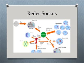 Redes Sociais
 
