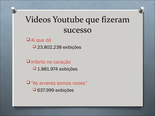 Vídeos Youtube que fizeram
         sucesso
 Ai que dó
   23.802.238 exibições


 Infarto no coração
   1.881.974 exibições


 ”As arveres somos nozes”
   637.999 exibições
 