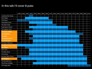 1830s 1840s 1850s 1860s 1870s 1880s 1890s 1900s 1910s 1920s 1930s 1940s 1950s 1960s 1970s 1980s 1990s 2000s 2010s
Lordship Park Tavren
Free Trader
The Falcon
Freeholders Arms
The Stack Rock
Freemasons Tavern
The Captain Cook
The Prince Albert
The Woodman
The Atlas
The Howard Arms
The Nevill Arms
The Earl of Warwick
The Manor House Tavern
The Albion
Ebor Arms
The Allen Arms
The Victoria
Hornsey Wood Tavern
The Pegasus
The Arundel Arms
The Prince of Wales
The Happy Man
In this talk I’ll cover 8 pubs
 