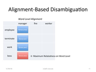 Alignment-­‐Based	
  Disambigua7on	
manager	
 ﬁre	
 worker	
employee	
terminate	
work	
  
boss	
R(man,emp)	
R(man,bos)	
R(...