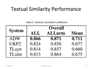 Textual	
  Similarity	
  Performance	
Table	
  2	
  :	
  Pearson	
  correla7on	
  coeﬃcient	
13/09/03	
 snlp#5	
  matsuda	...