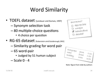 Word	
  Similarity	
•  TOEFL	
  dataset	
  [Landauer	
  and	
  Dumais,	
  1997]	
  
– Synonym	
  selec7on	
  task	
  
– 80...