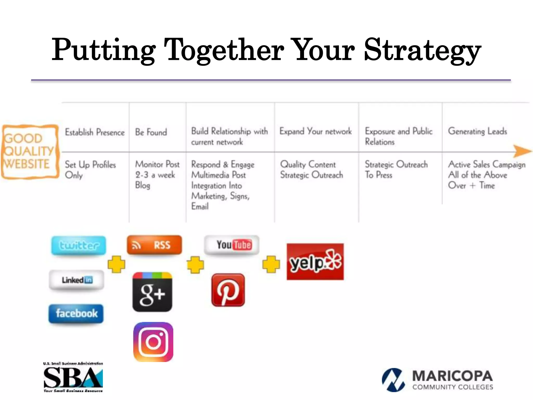 Putting Together Your Strategy
 