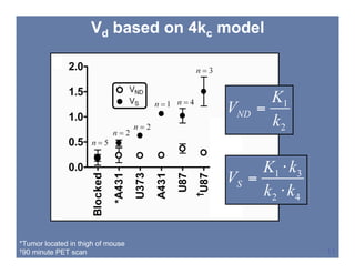 SNM 2008, New Orleans