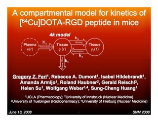 SNM 2008, New Orleans