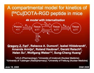 SNM 2008, New Orleans