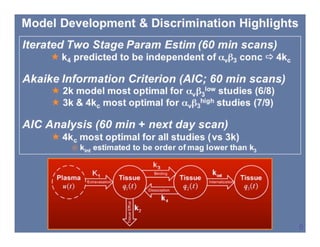 SNM 2008, New Orleans